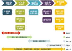 構(gòu)建全方位應(yīng)用軟件安全開發(fā)解決方案 賦能安全可靠的軟件服務(wù)