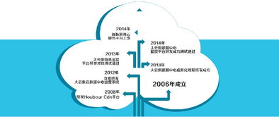 徐州港灣網(wǎng)絡(luò)科技中亞商品交易中心與華東區(qū)實力伙伴港灣云服務達成合作，共促區(qū)域數(shù)字經(jīng)濟新發(fā)展