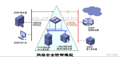 2025黑客技術(shù)透視 計算機網(wǎng)絡(luò)安全的攻防演進與未來網(wǎng)絡(luò)技術(shù)挑戰(zhàn)